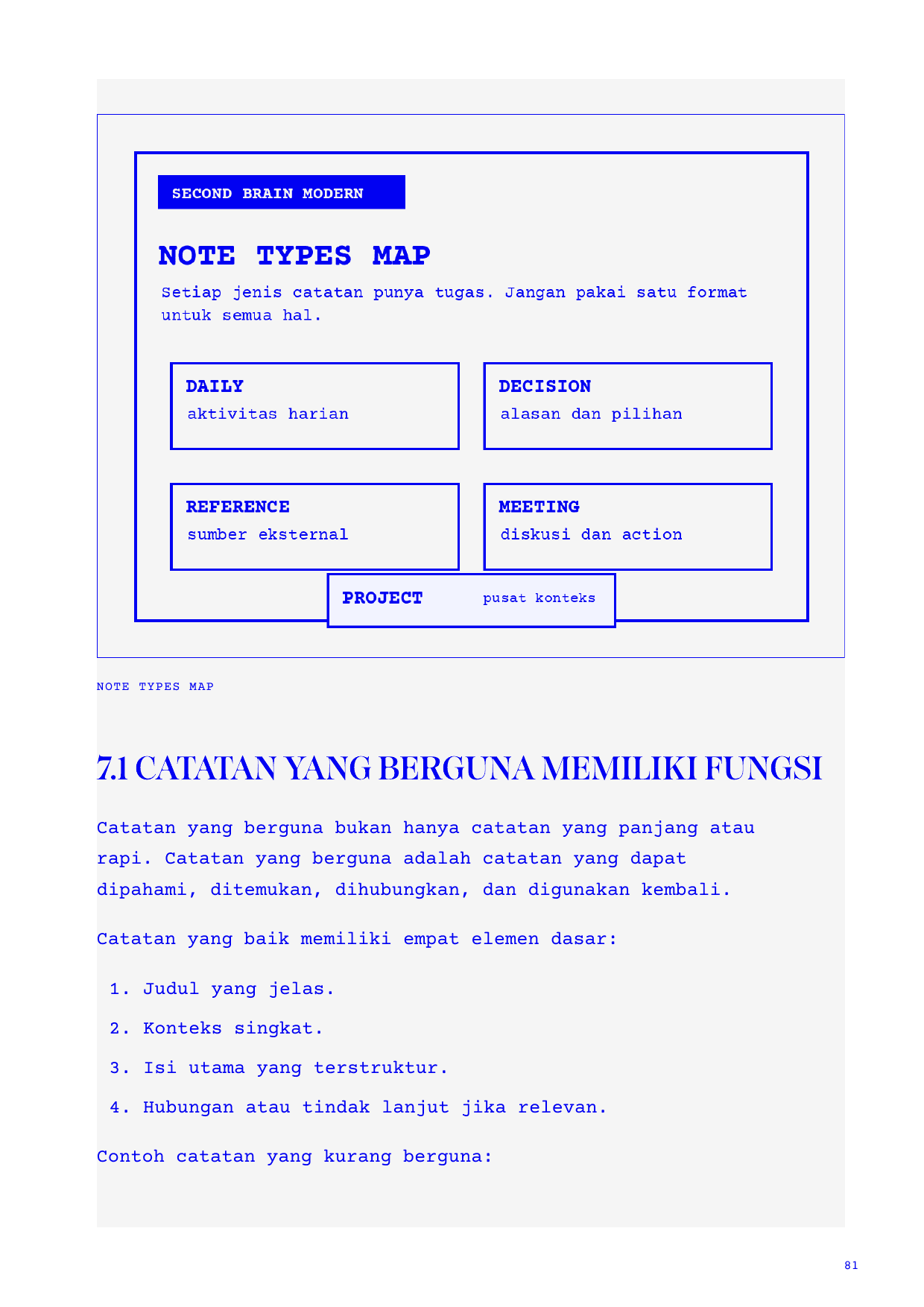Preview halaman 3 Second Brain Modern